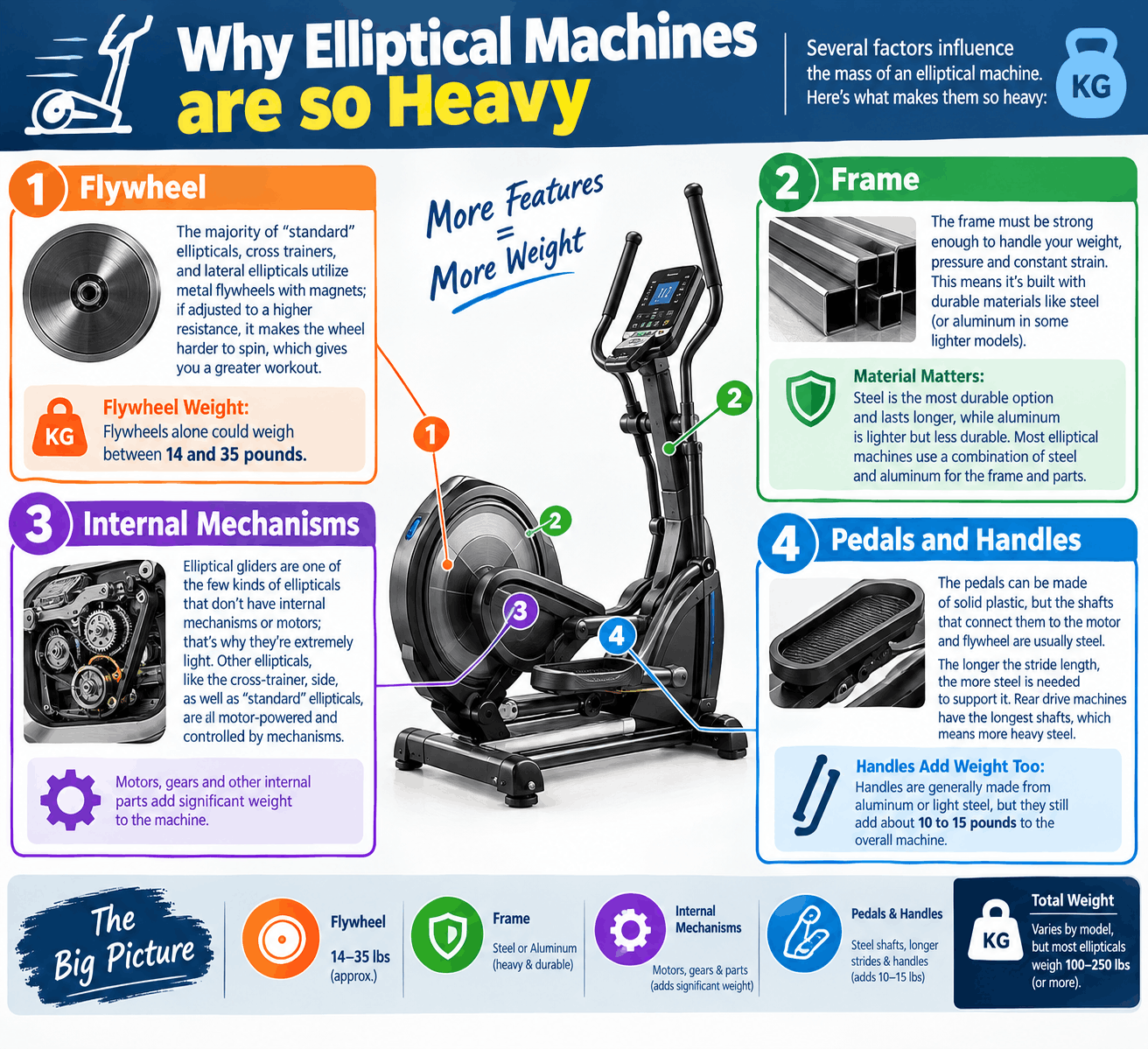 How Much Does an Elliptical Machine Weigh