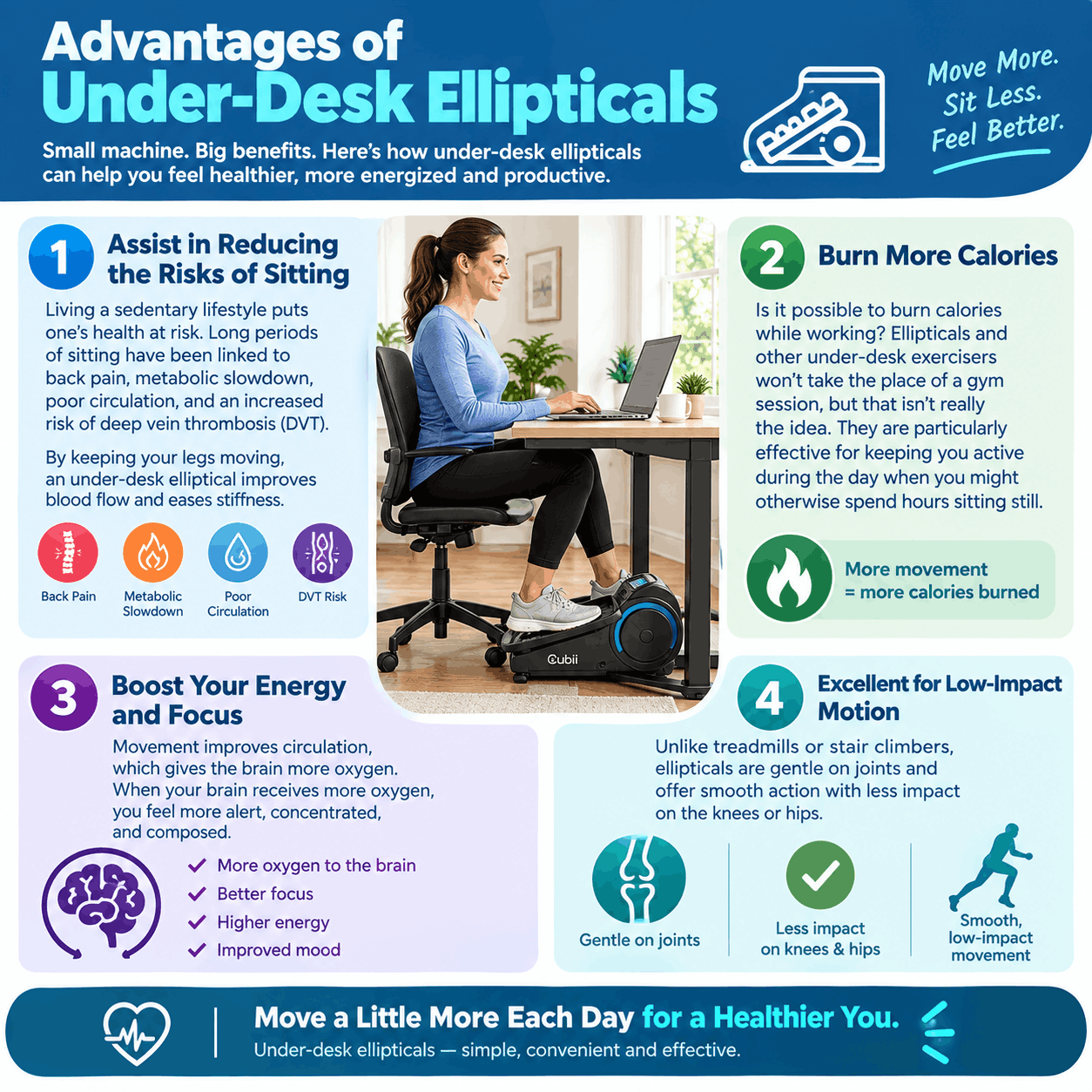 Do Under Desk Ellipticals do Anything
