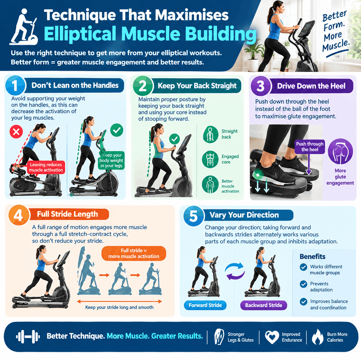 Does An Elliptical Build Muscle