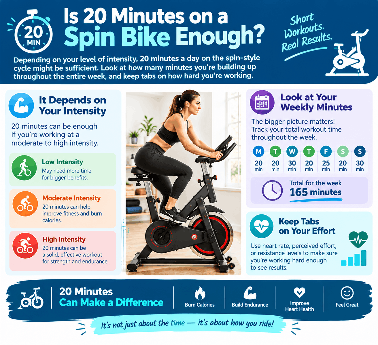 What Is a Spin Bike