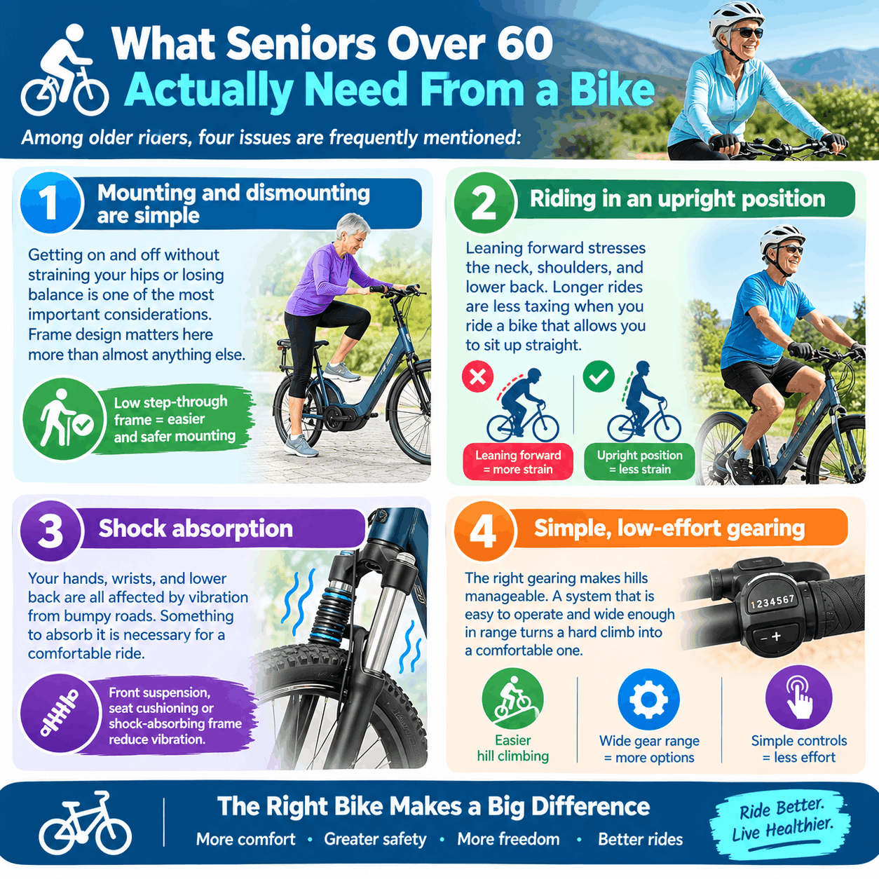 What Is the Most Comfortable Bike For Seniors