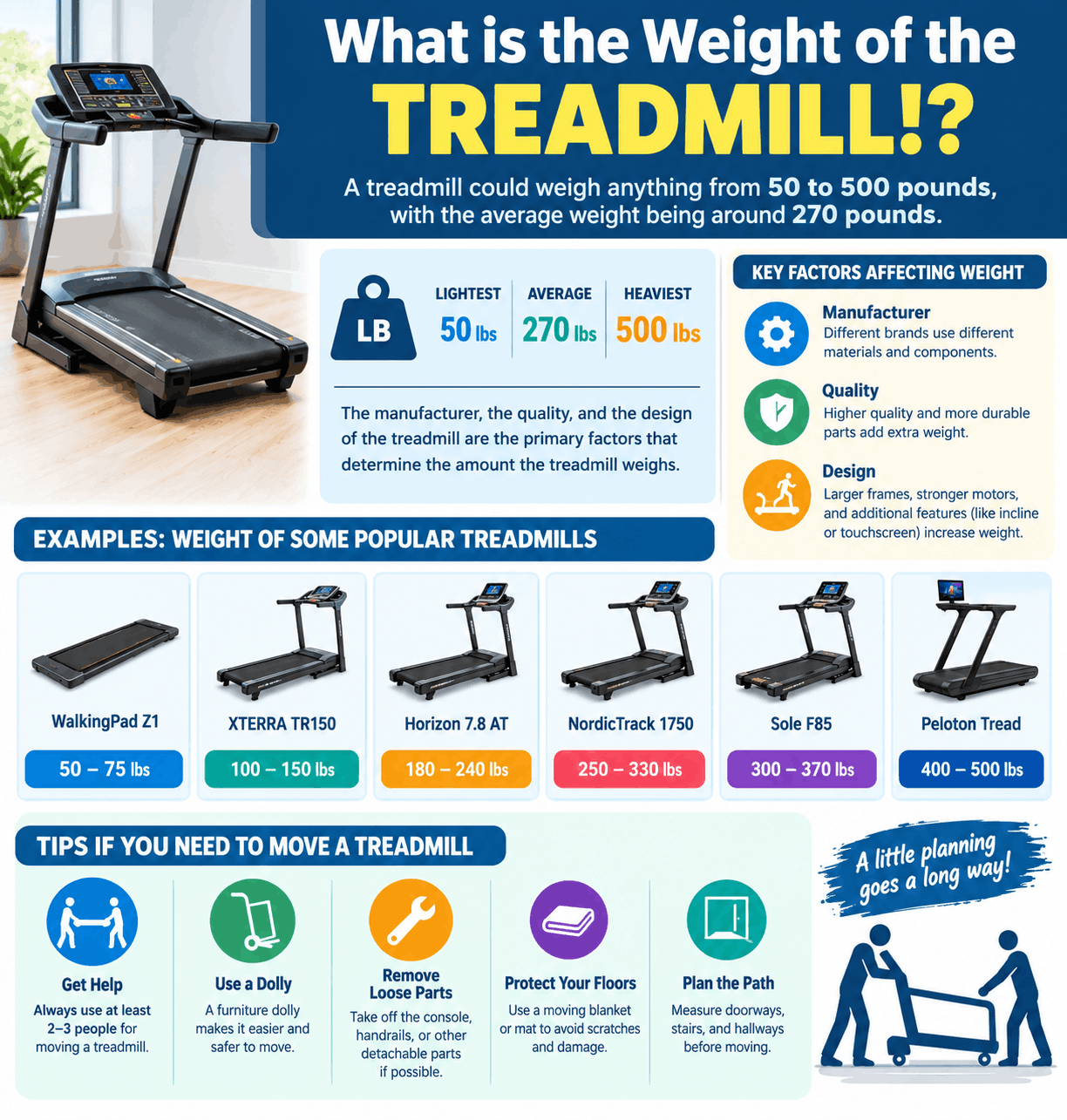 How Heavy is a Treadmill