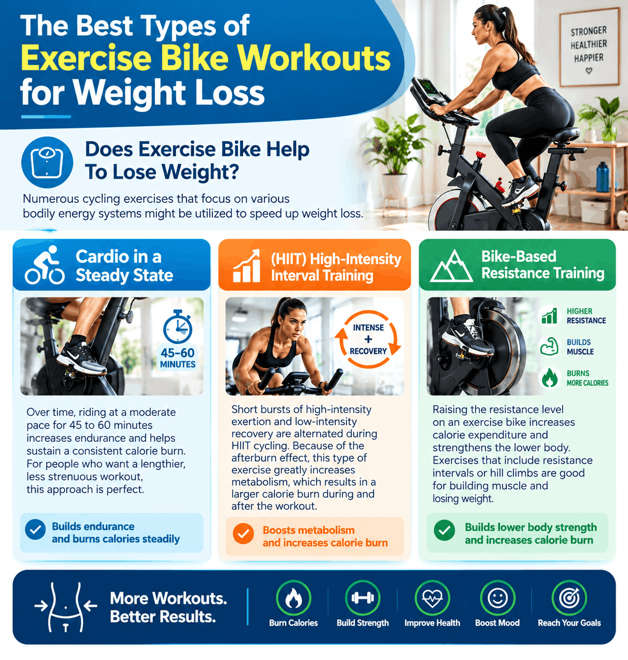 Does Exercise Bike Help To Lose Weight