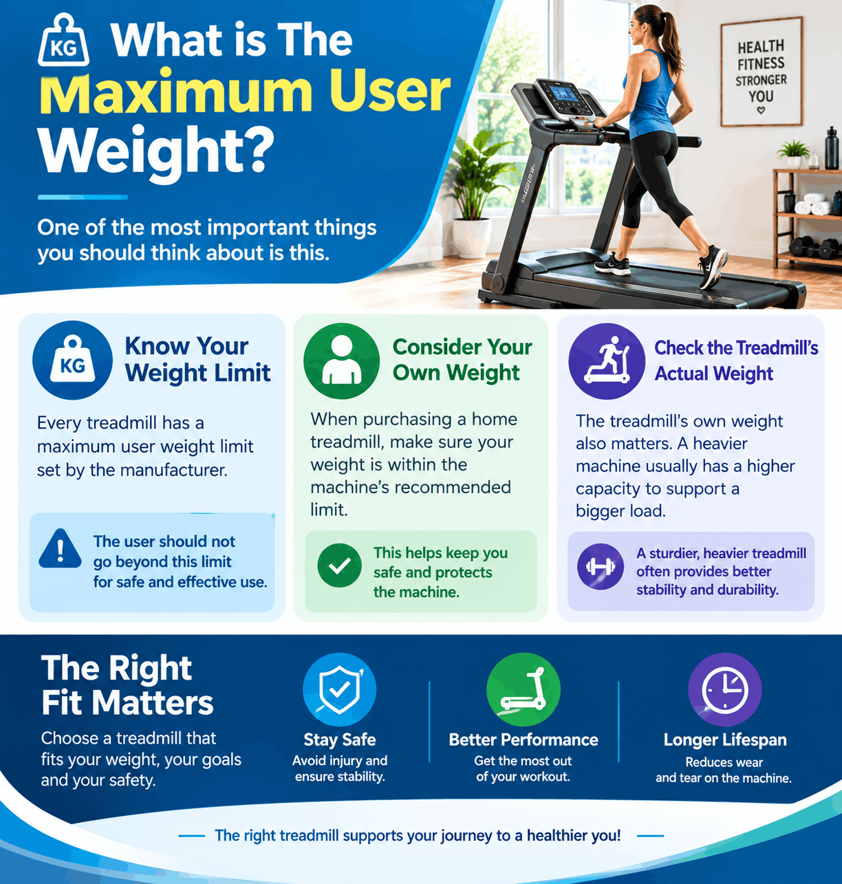 How Much Do Treadmills Weigh
