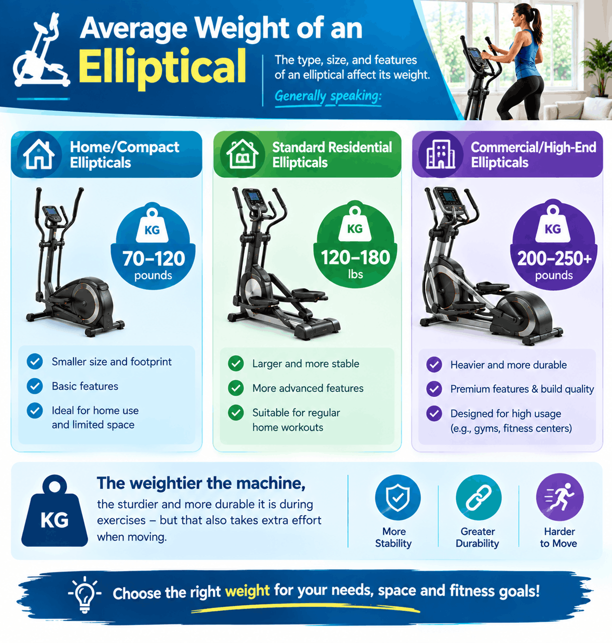 How Much Does Elliptical Weigh