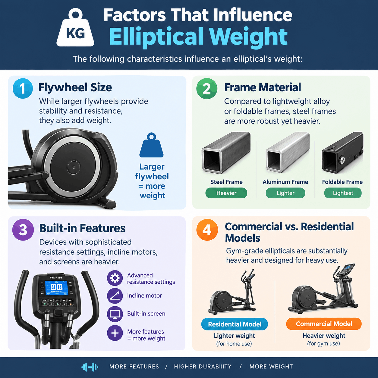How Much Do Ellipticals Weigh