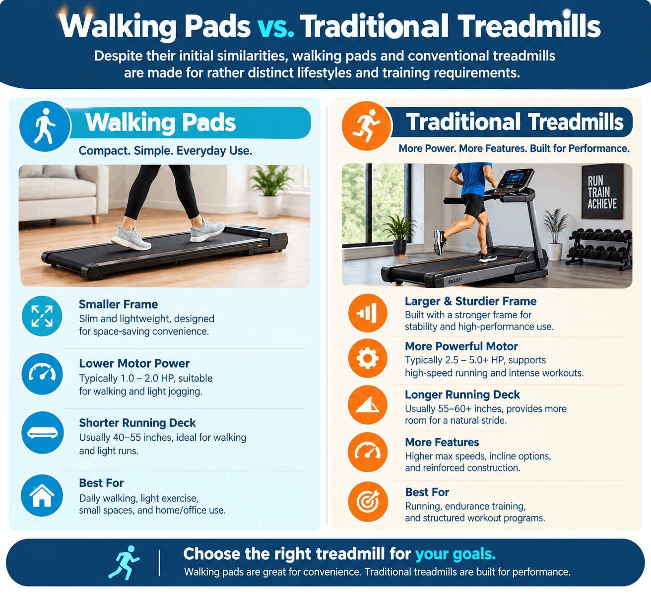 Can You Run on a Walking Pad Treadmill